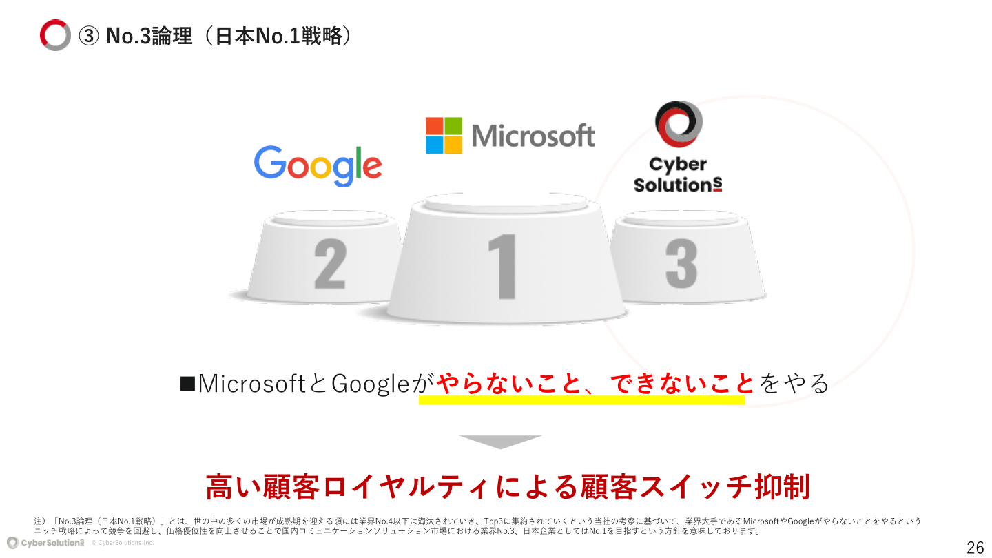 市場環境の核心
