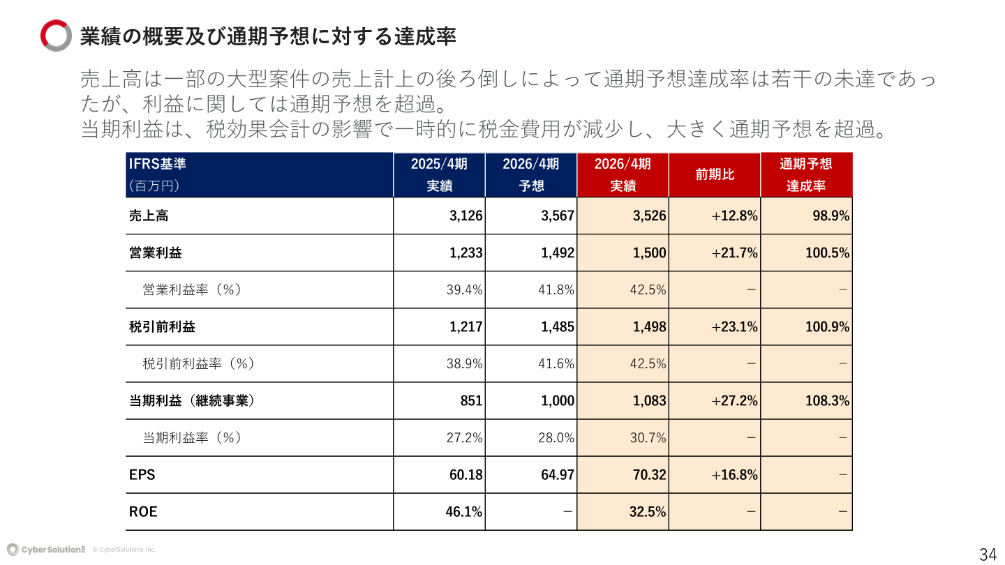 今後の見通しの核心