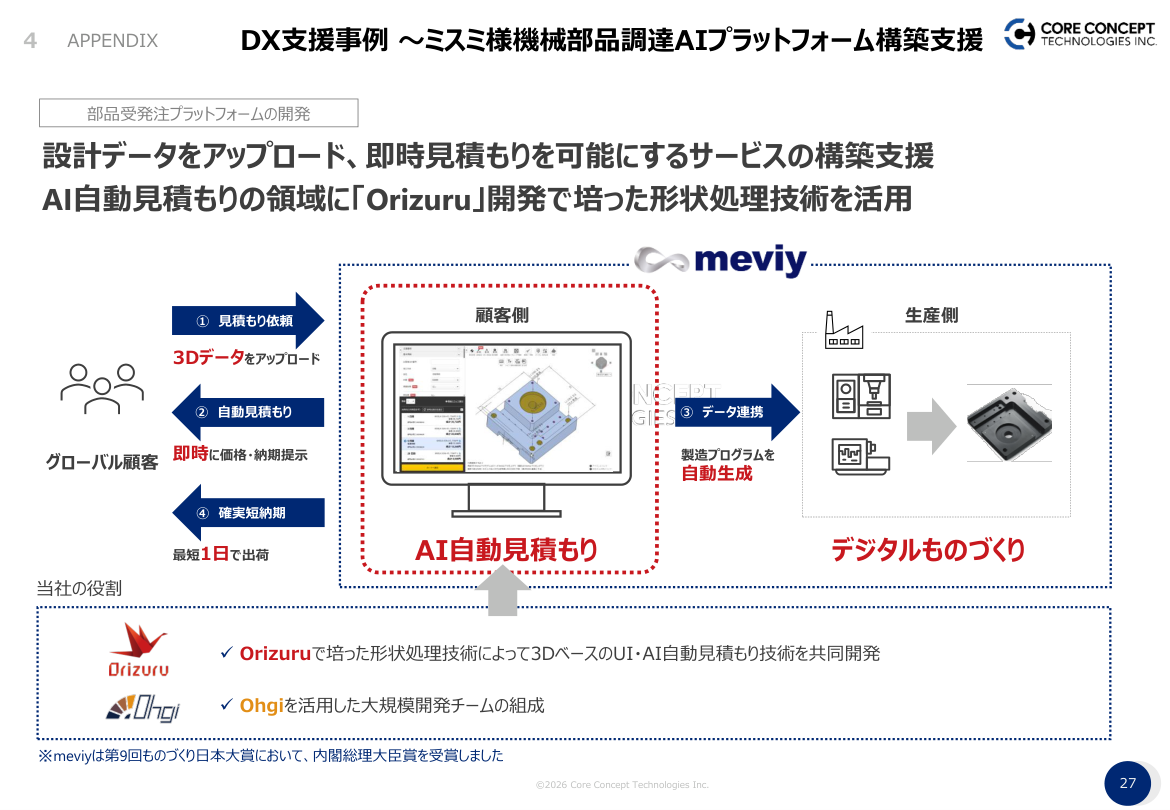 事業戦略の核心