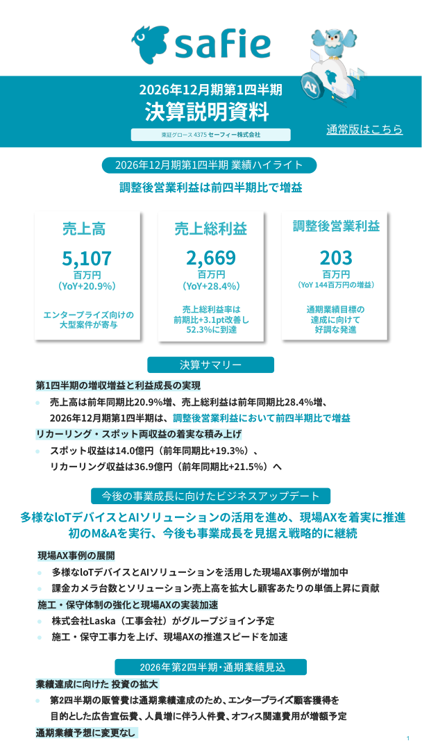 市場環境の核心