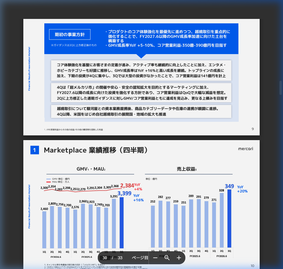 国内事業の成長