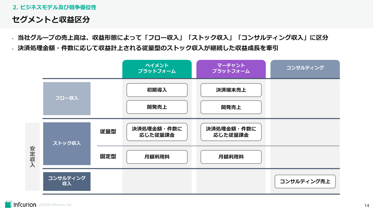 財務状況の核心