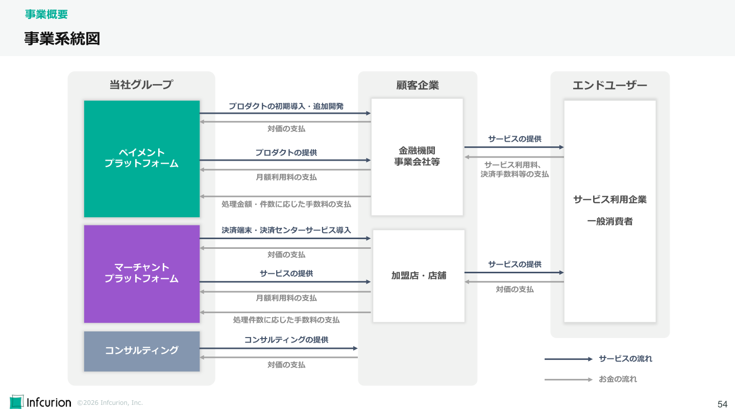 事業戦略の核心