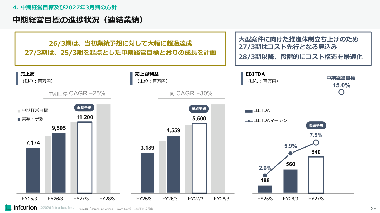 今後の見通しの核心