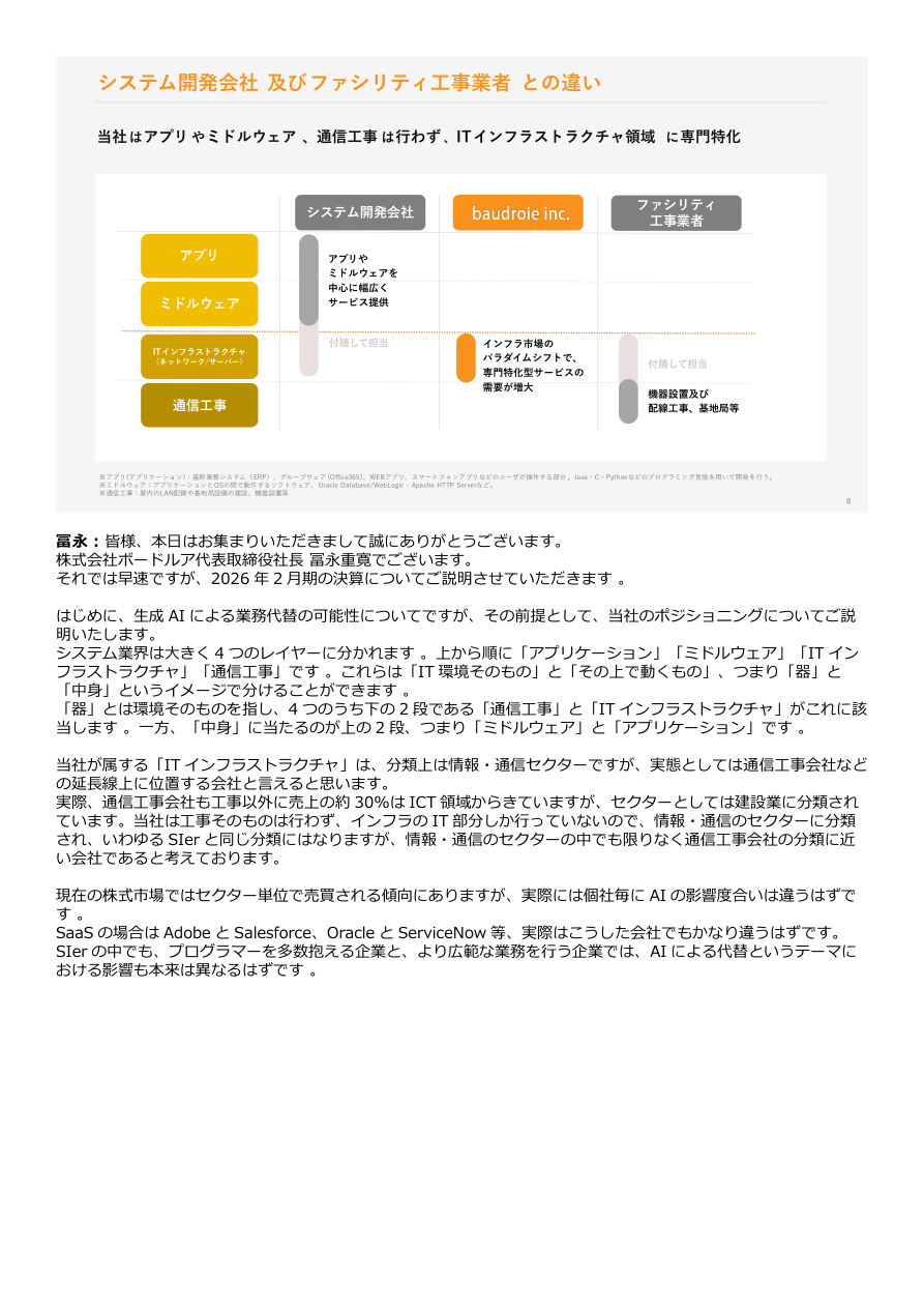 市場環境の核心