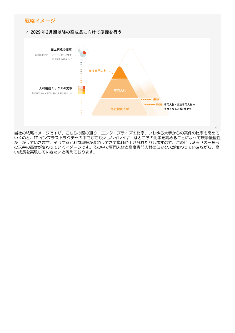 事業戦略の核心