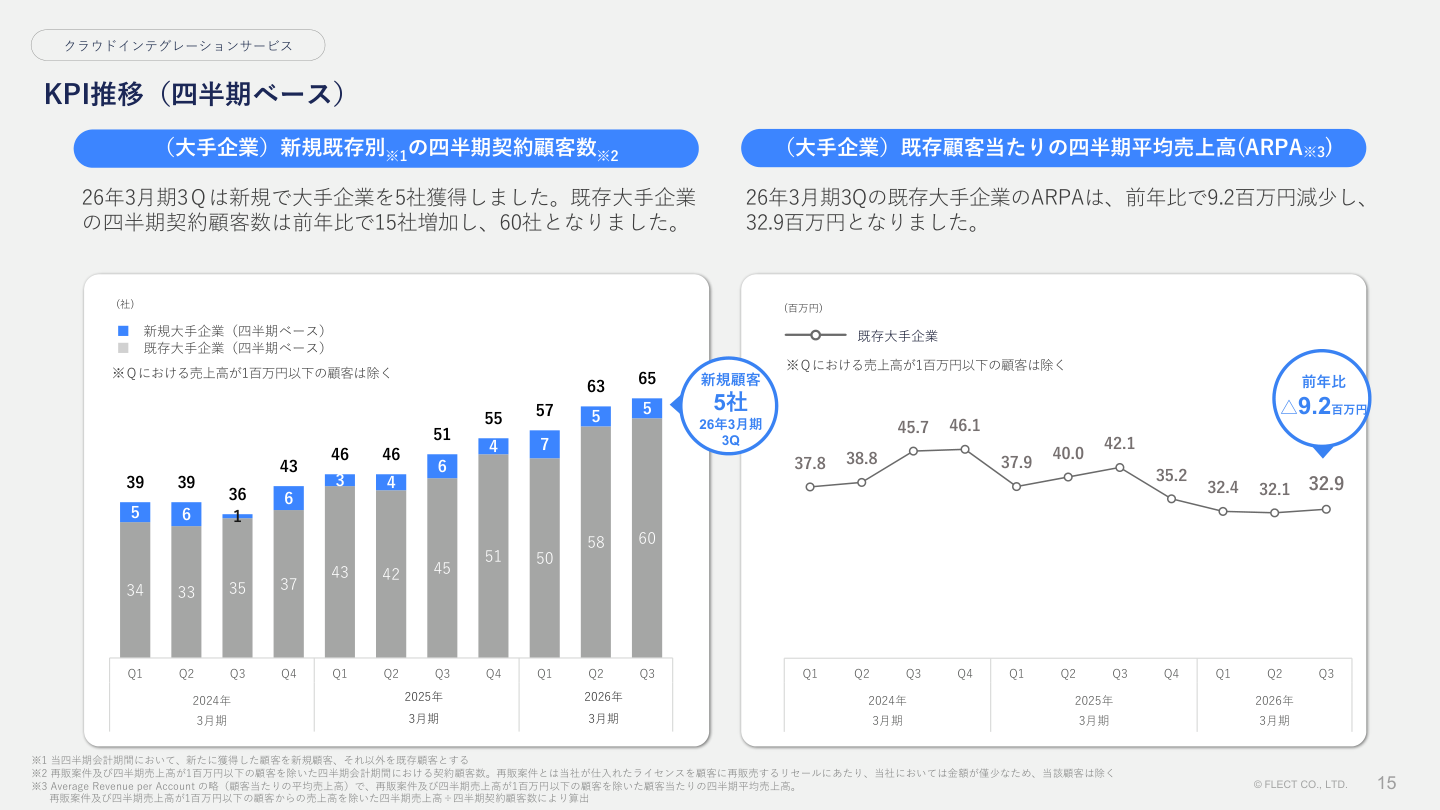 財務状況の核心