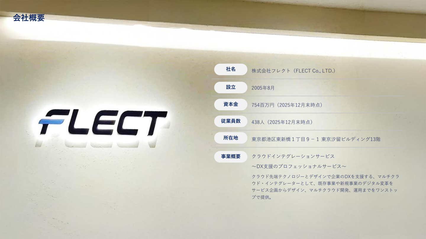 事業戦略の核心