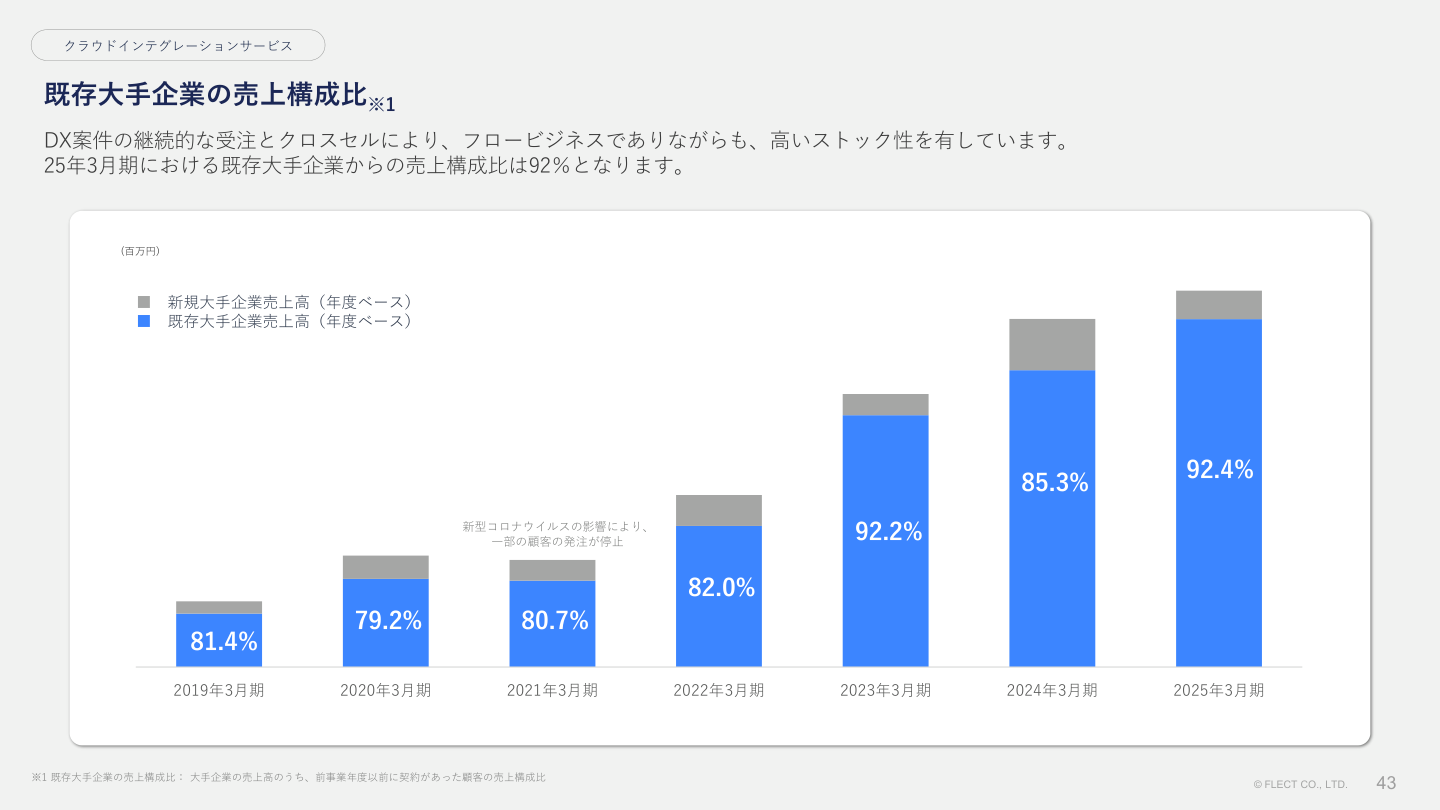 今後の見通しの核心