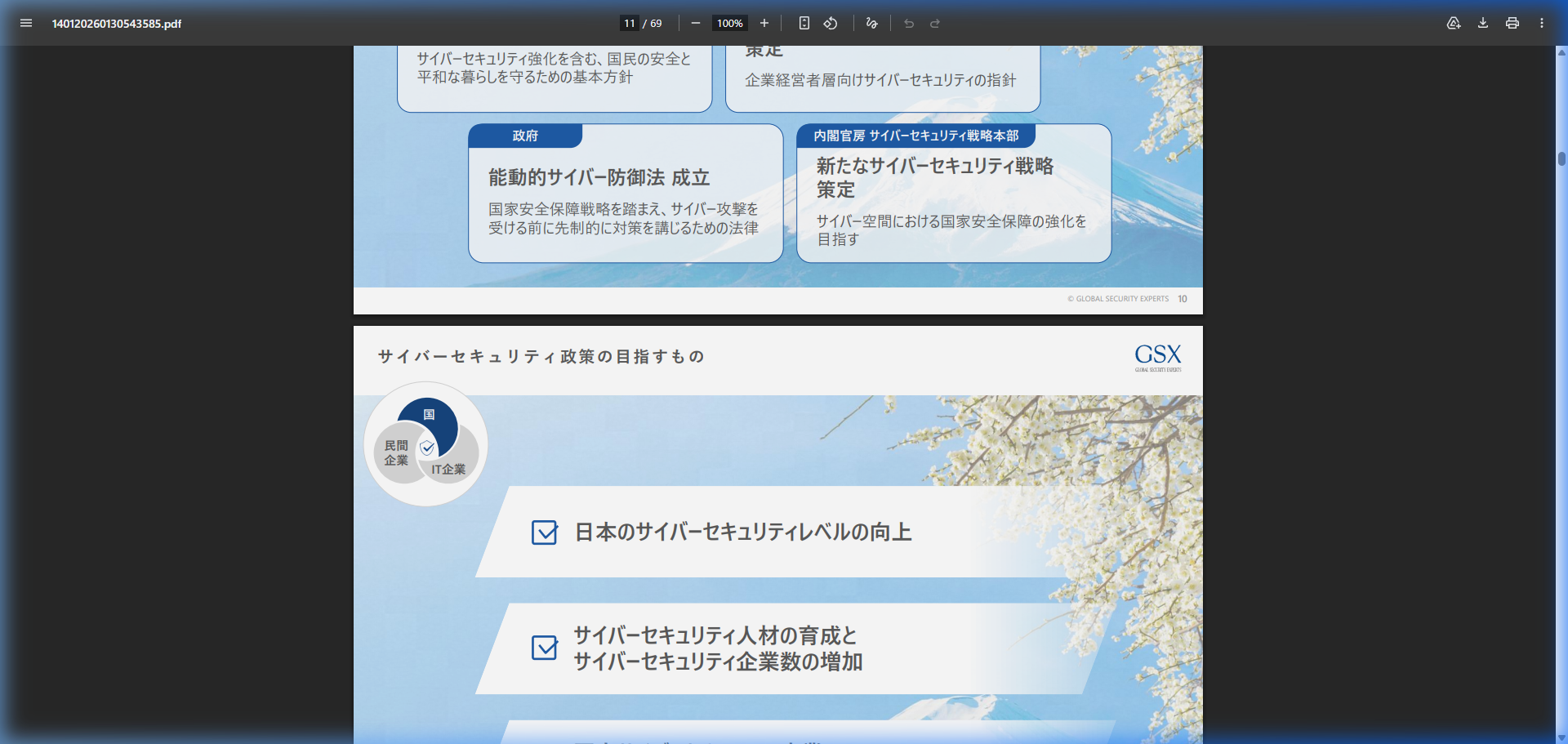 市場環境の核心