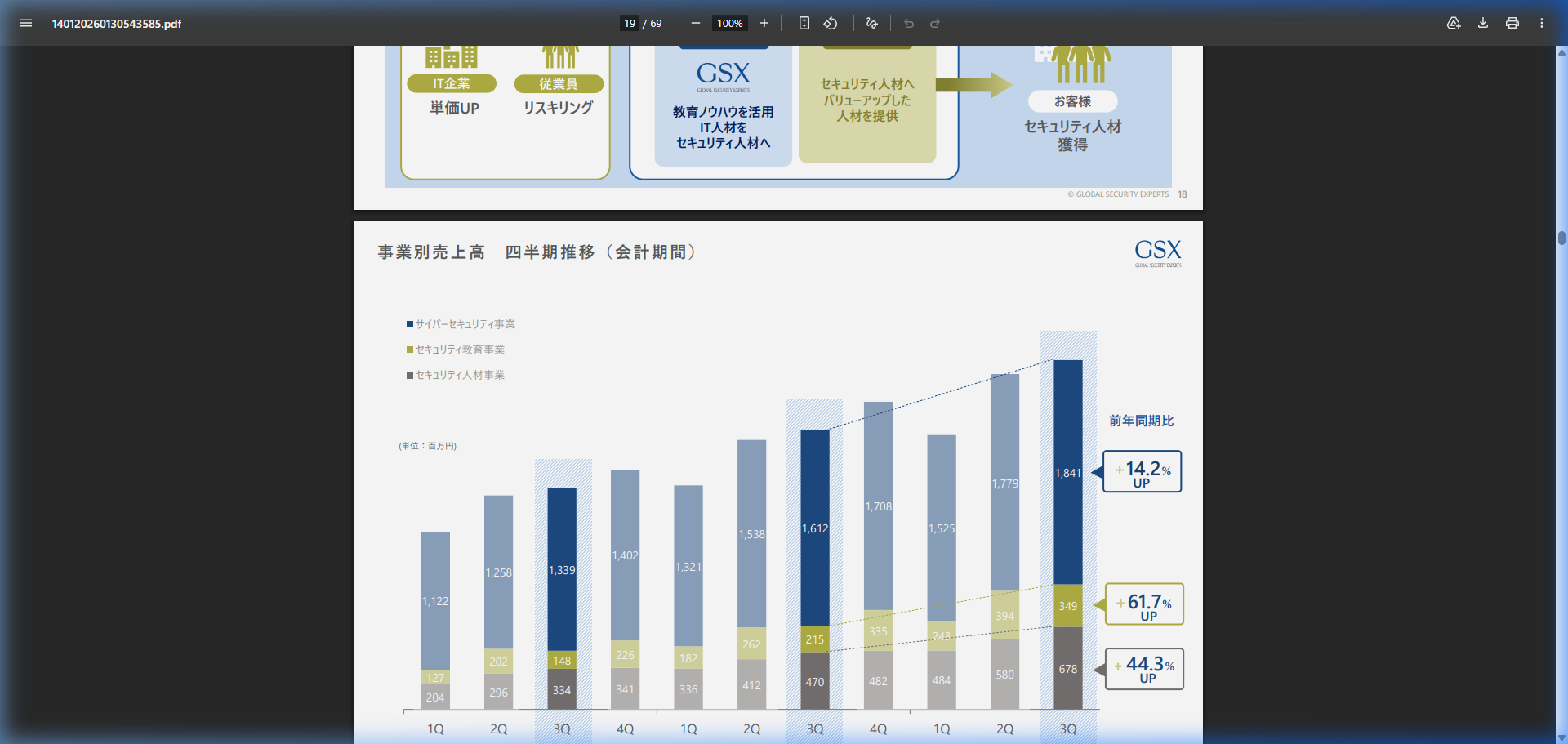 財務状況の核心