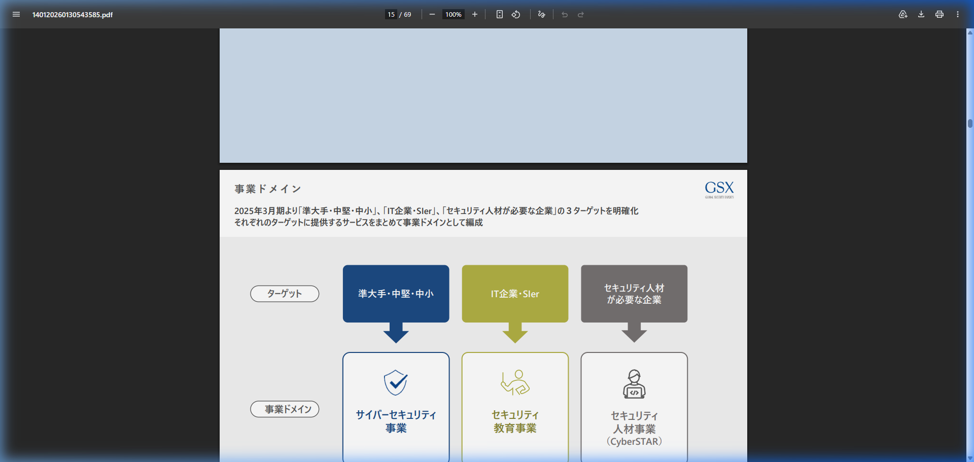 事業戦略の核心