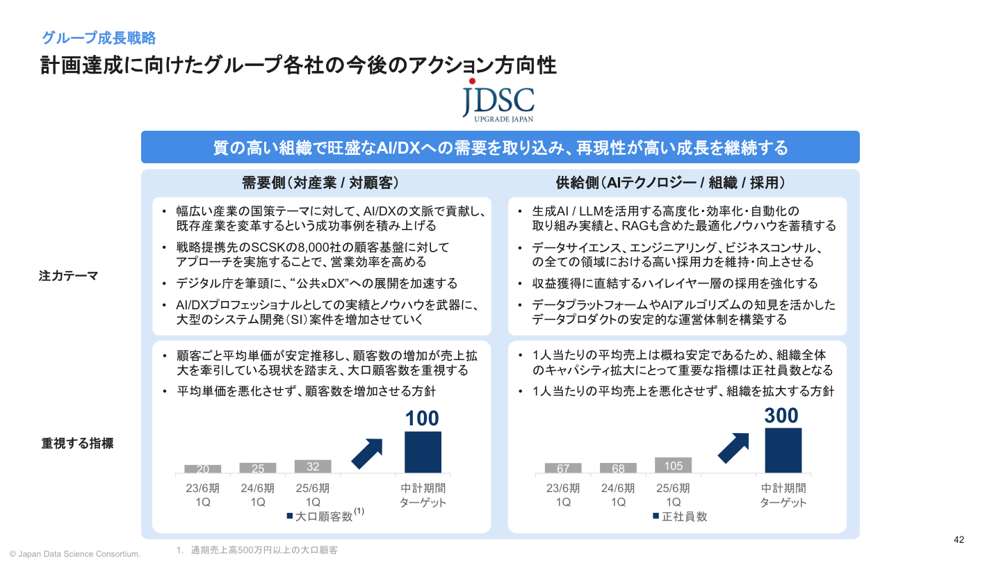 事業戦略の核心