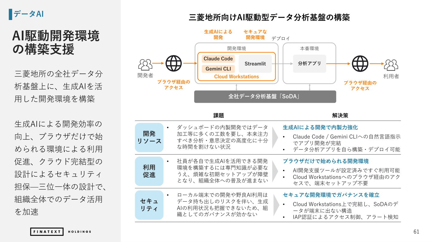 市場環境の核心