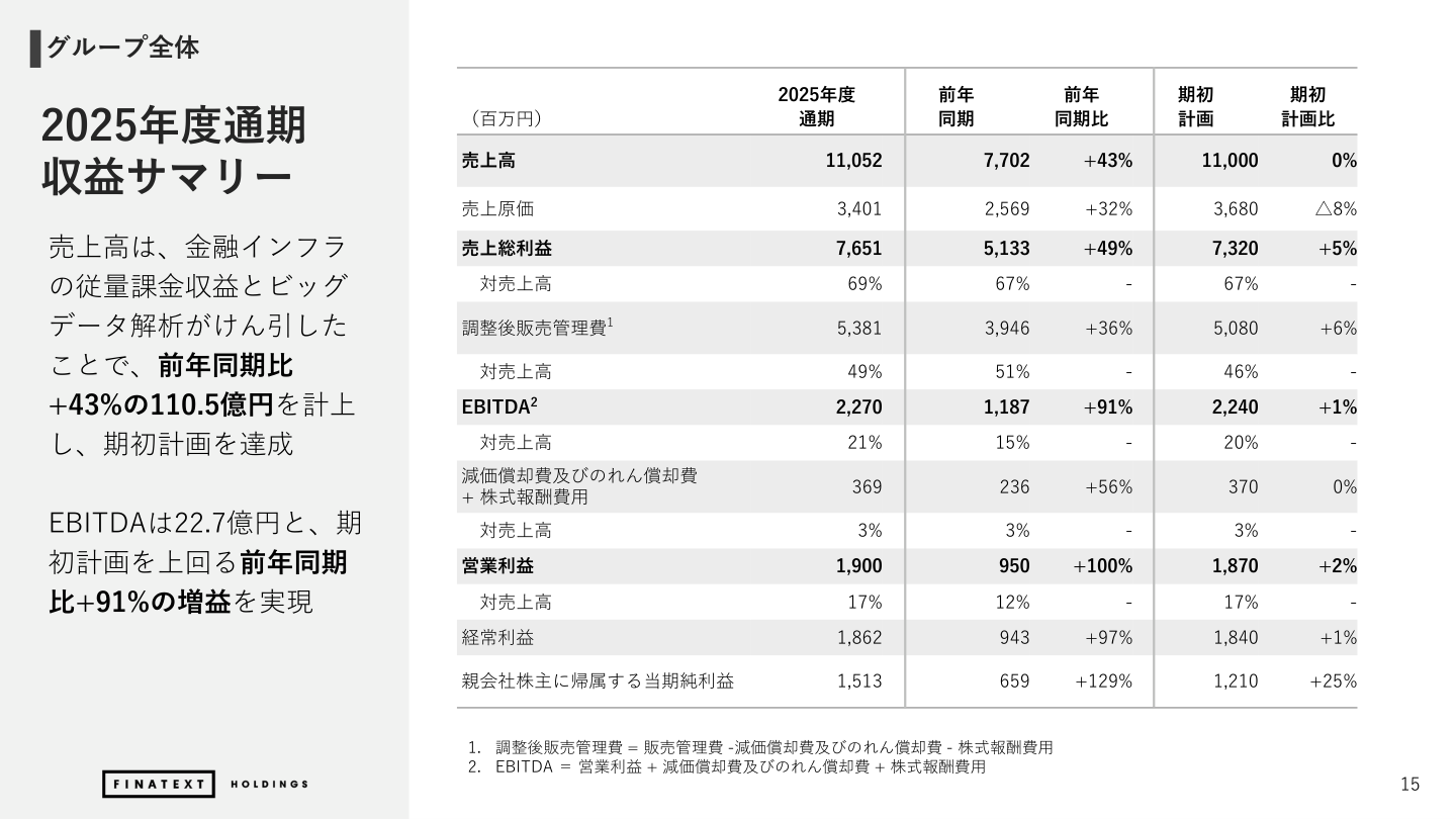 財務状況の核心