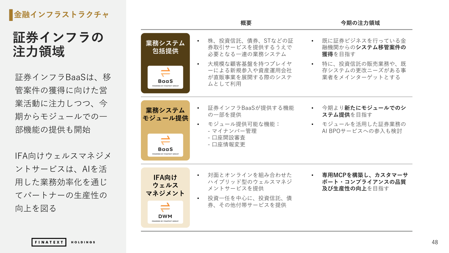事業戦略の核心