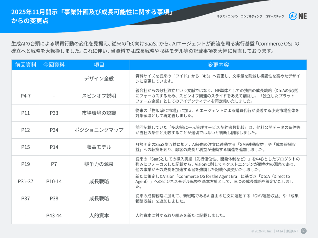 事業戦略の核心