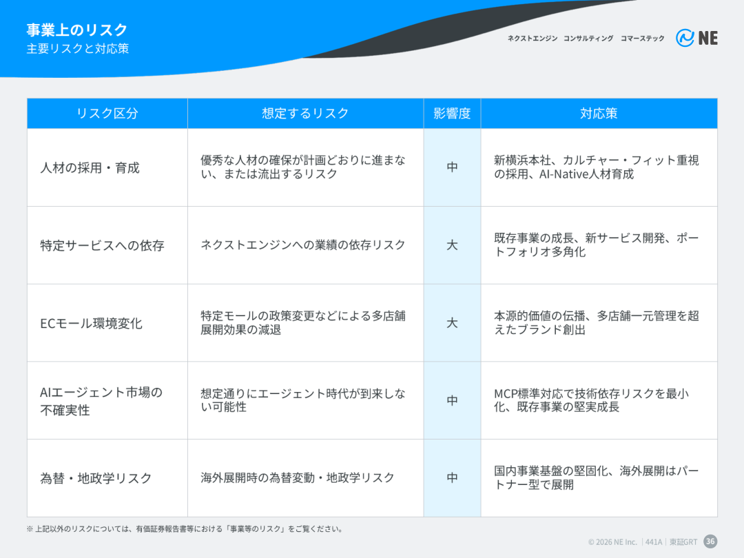 今後の見通しの核心