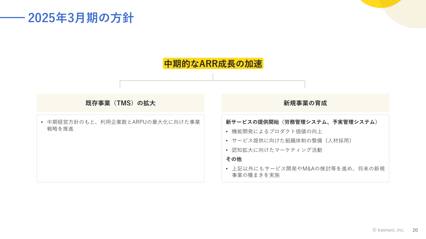 事業戦略の核心