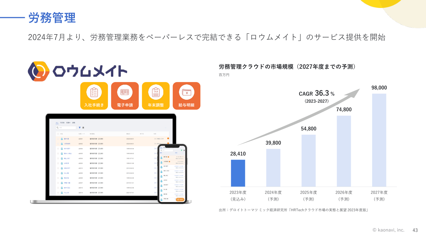今後の見通しの核心