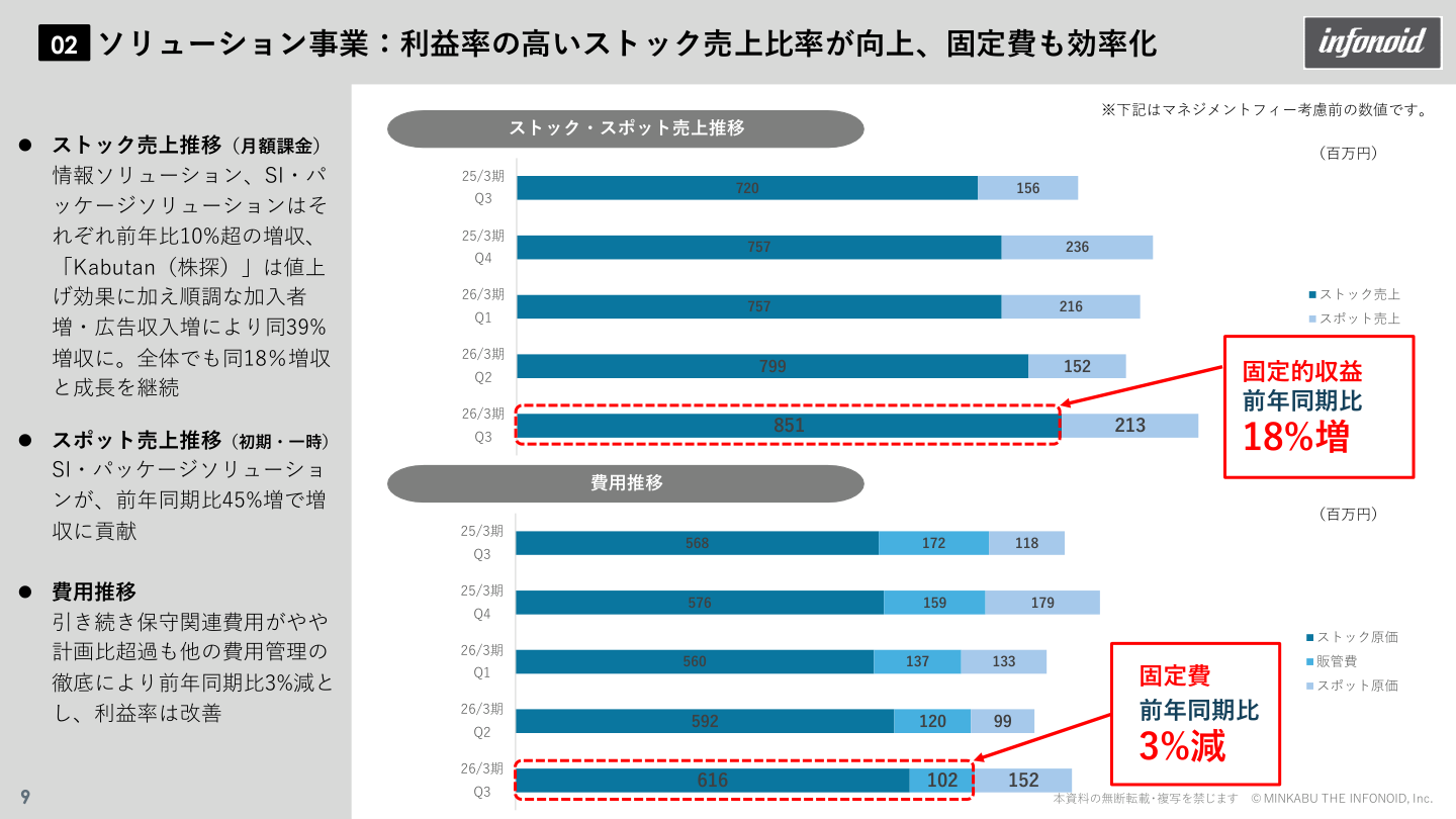 財務状況の核心