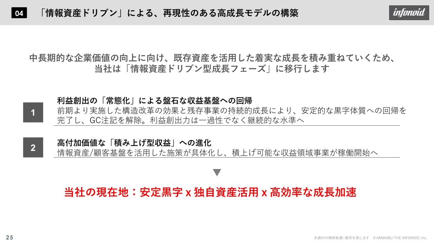 今後の見通しの核心