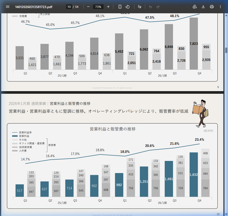 人的資本経営