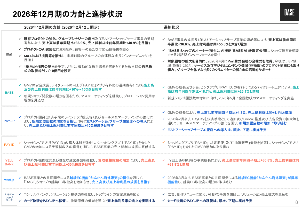 財務状況の核心