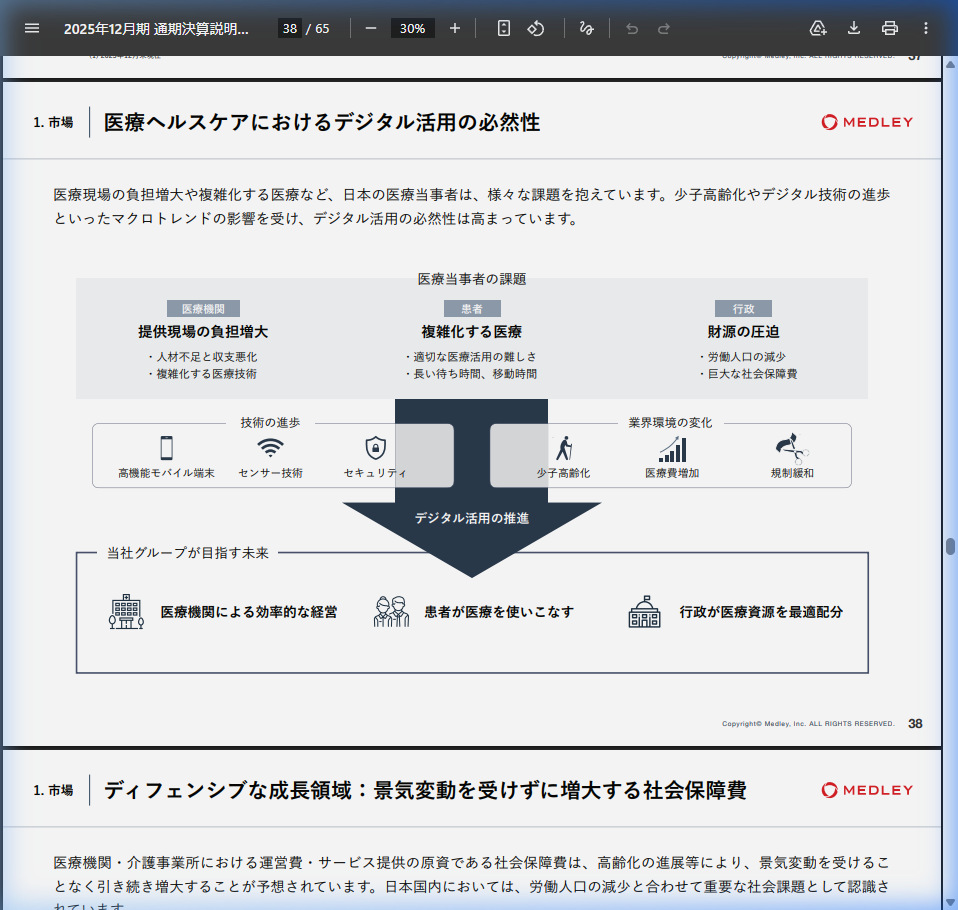 市場環境の核心