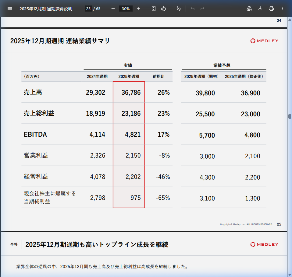 財務状況の核心