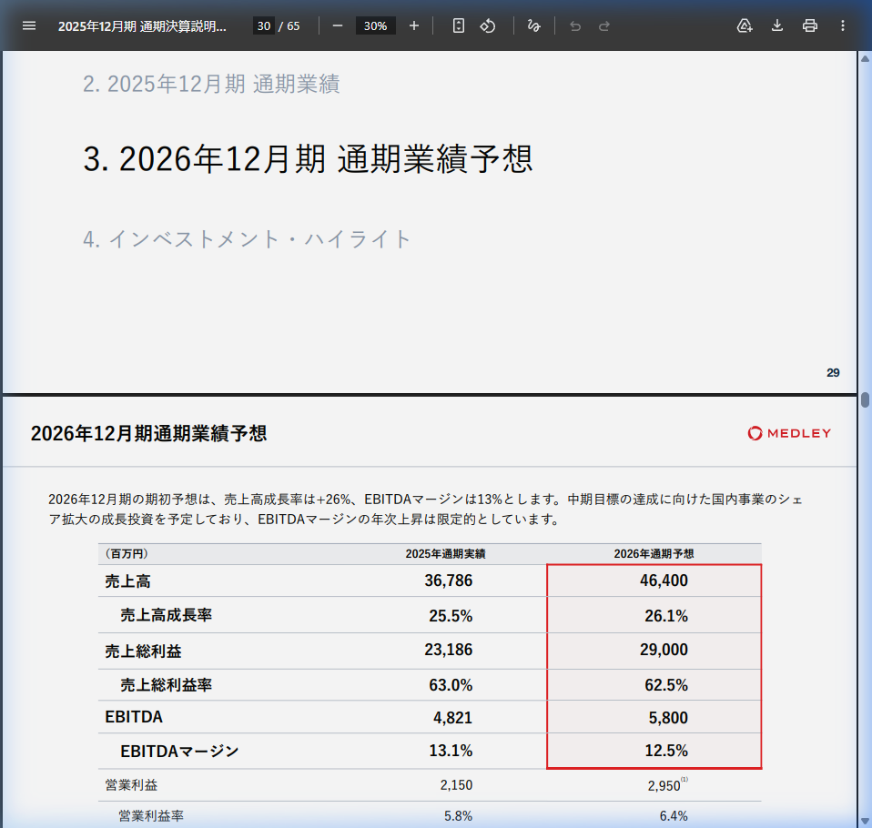 今後の見通しの核心