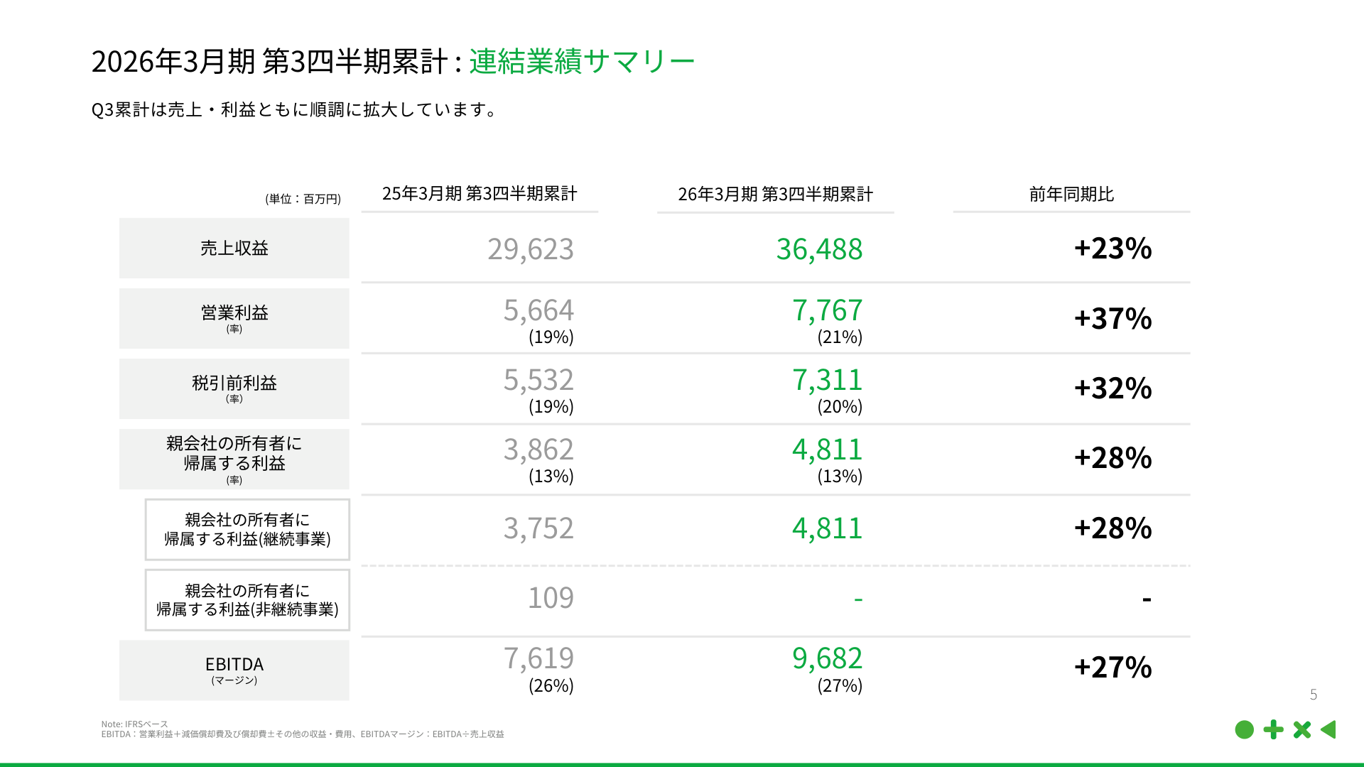 財務状況の核心
