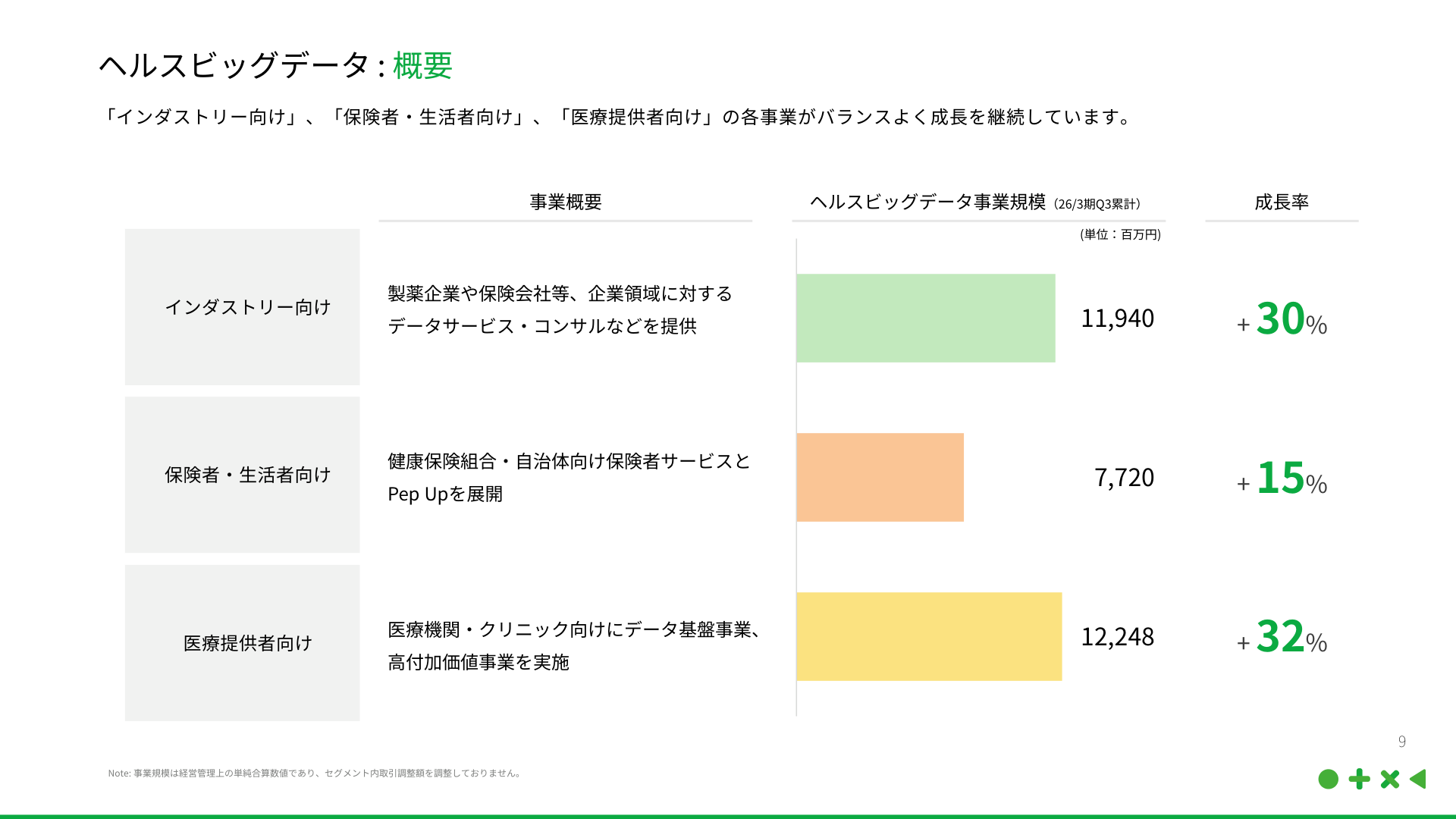事業戦略の核心