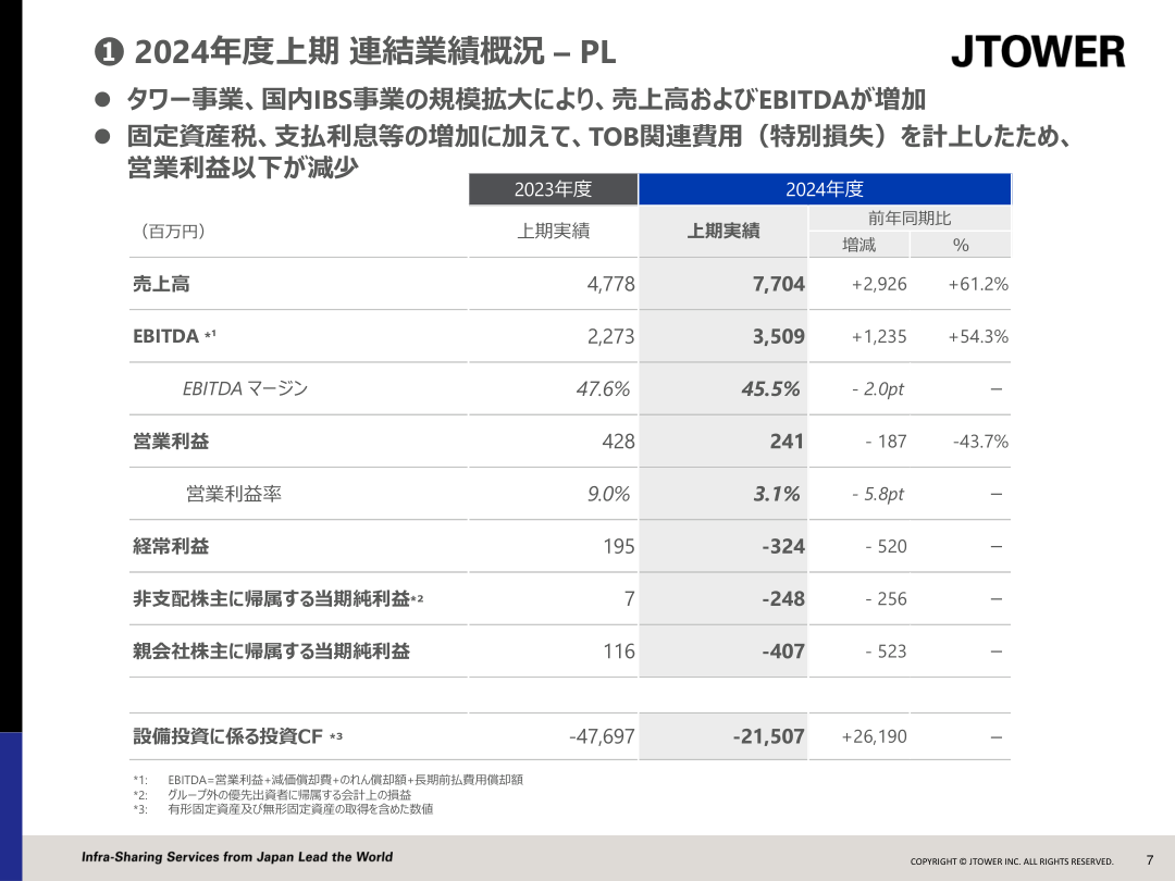 財務状況の核心