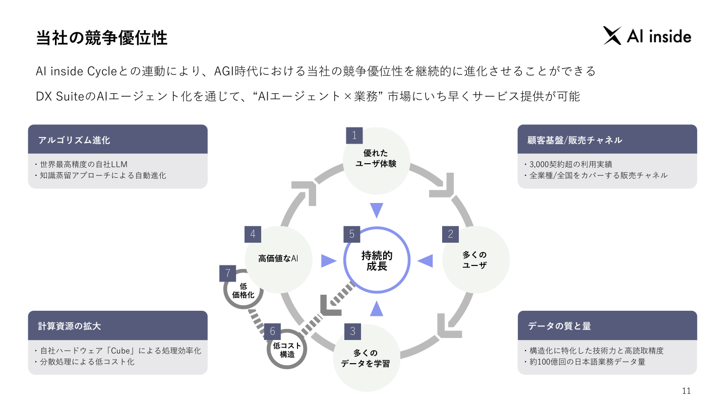 財務状況の核心