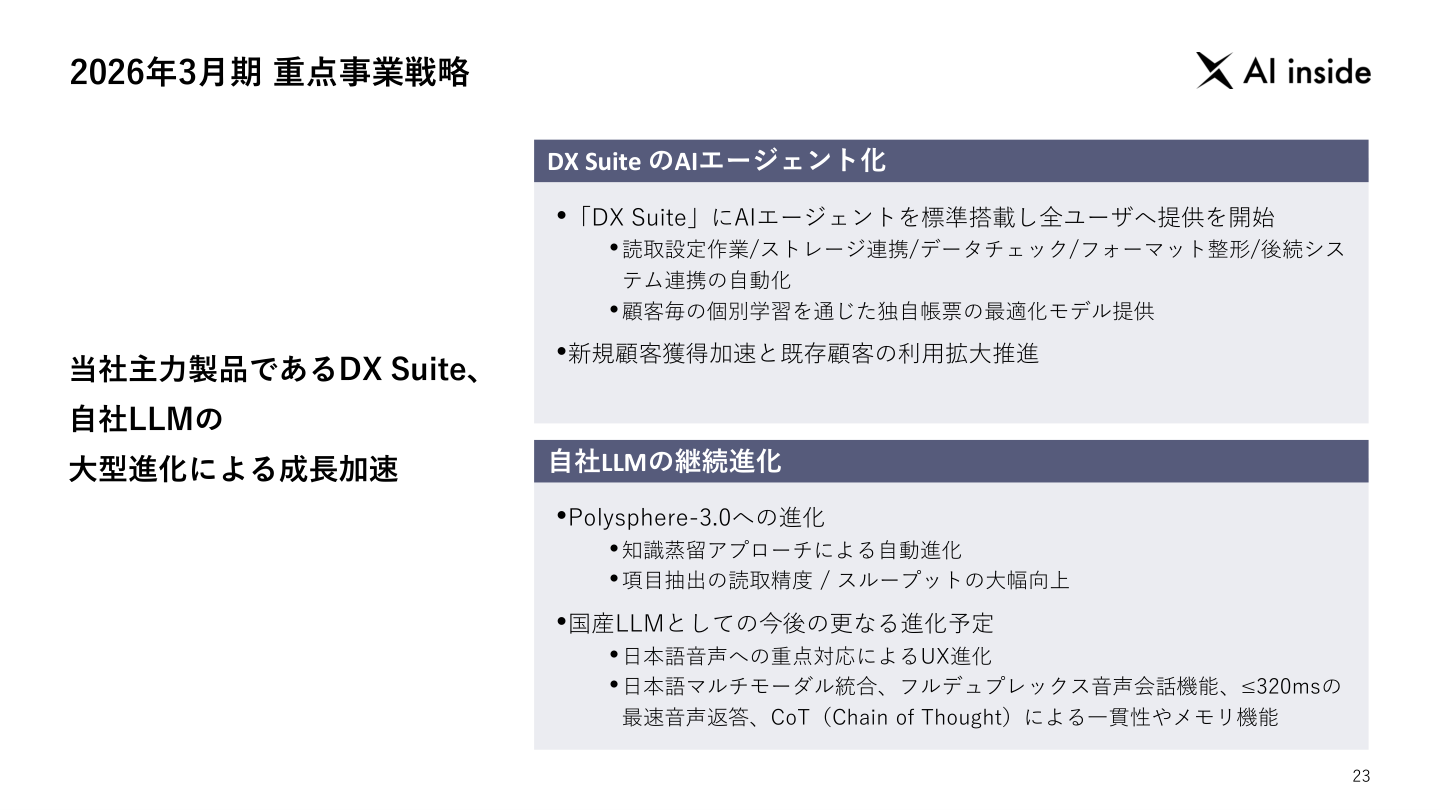 事業戦略の核心