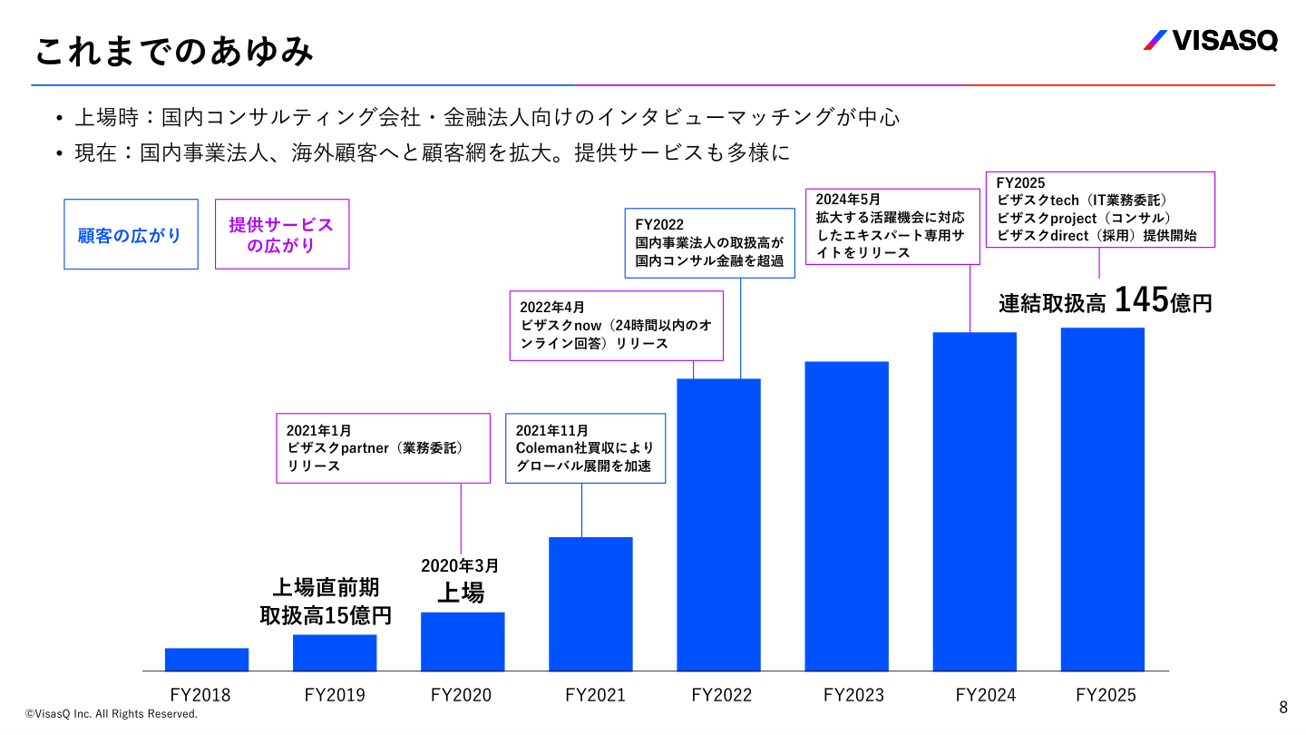 事業戦略の核心