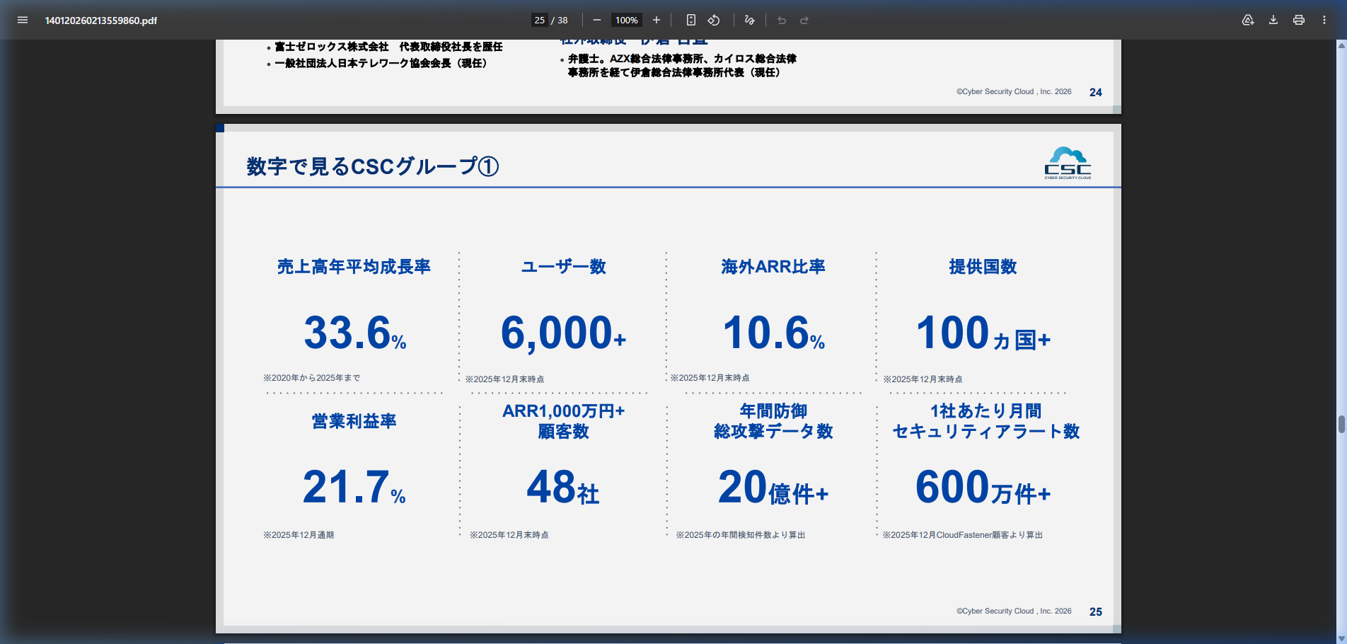市場環境の核心