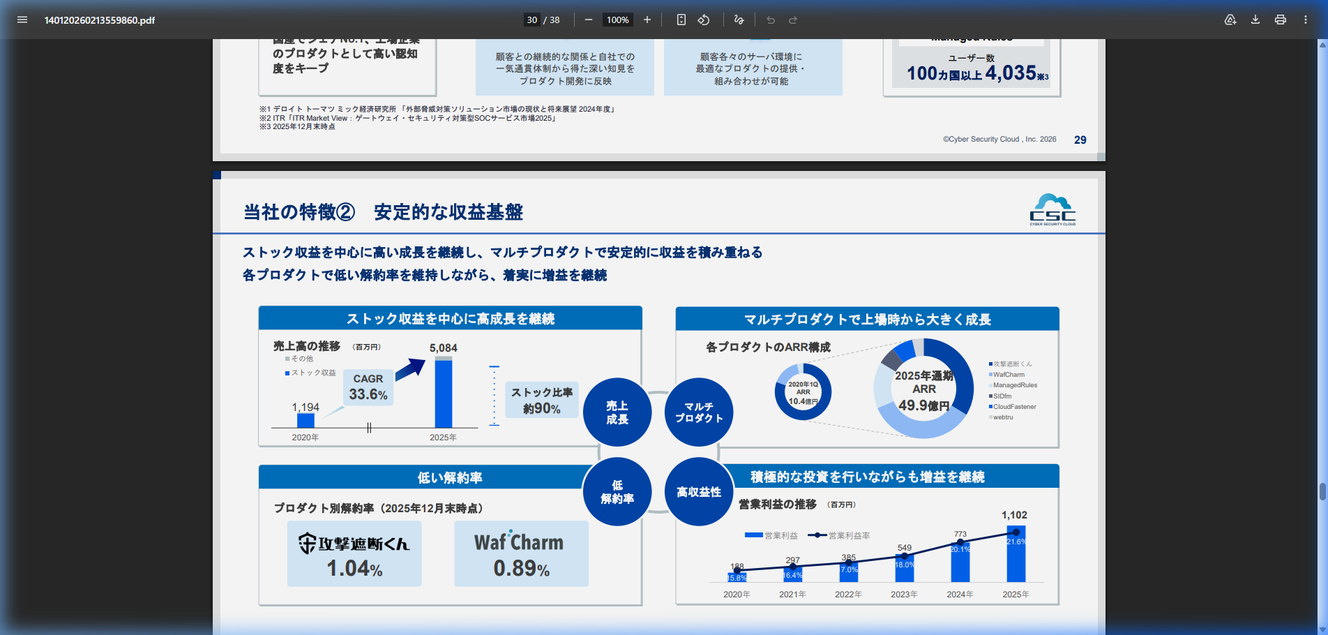 財務状況の核心