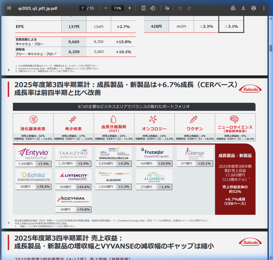 事業戦略の核心
