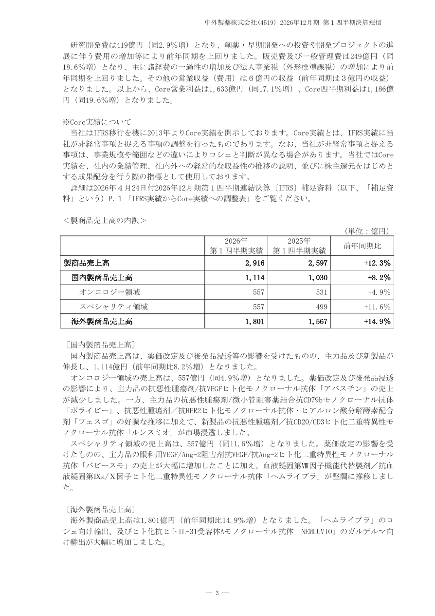市場環境の核心