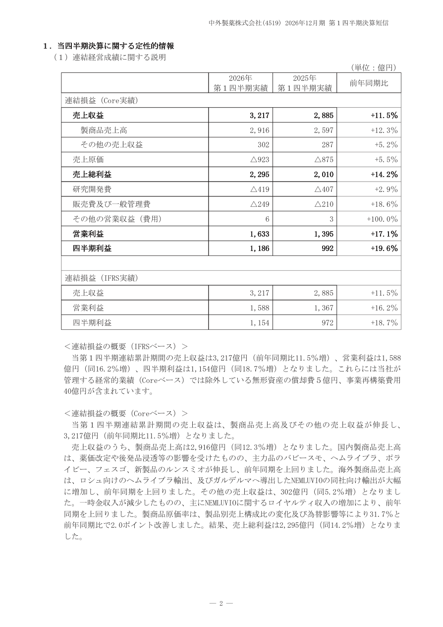 財務状況の核心