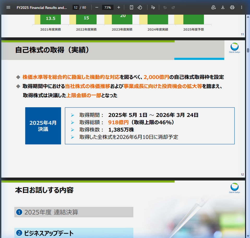 事業戦略の核心