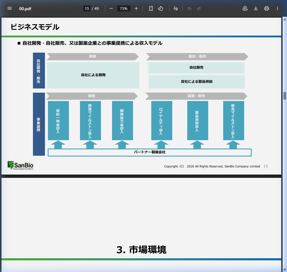 SB623の優位性