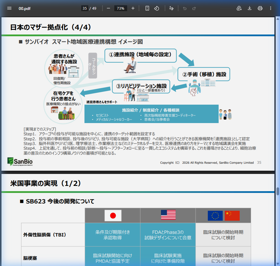 対象疾患ロードマップ