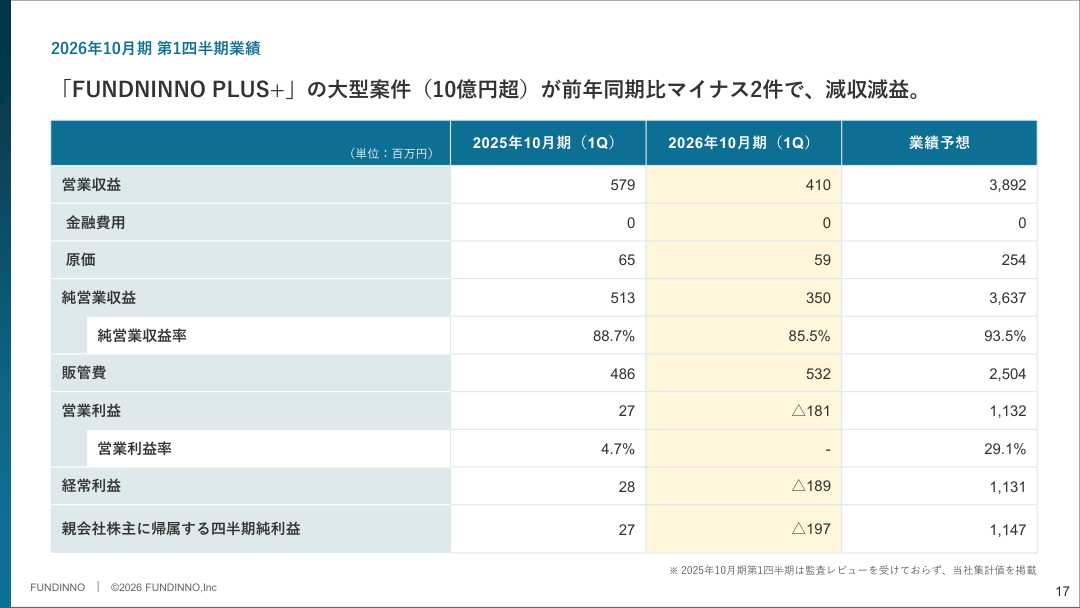 事業戦略の核心