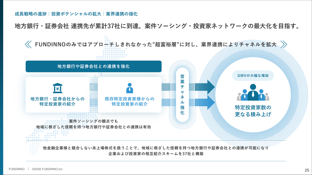 今後の見通しの核心