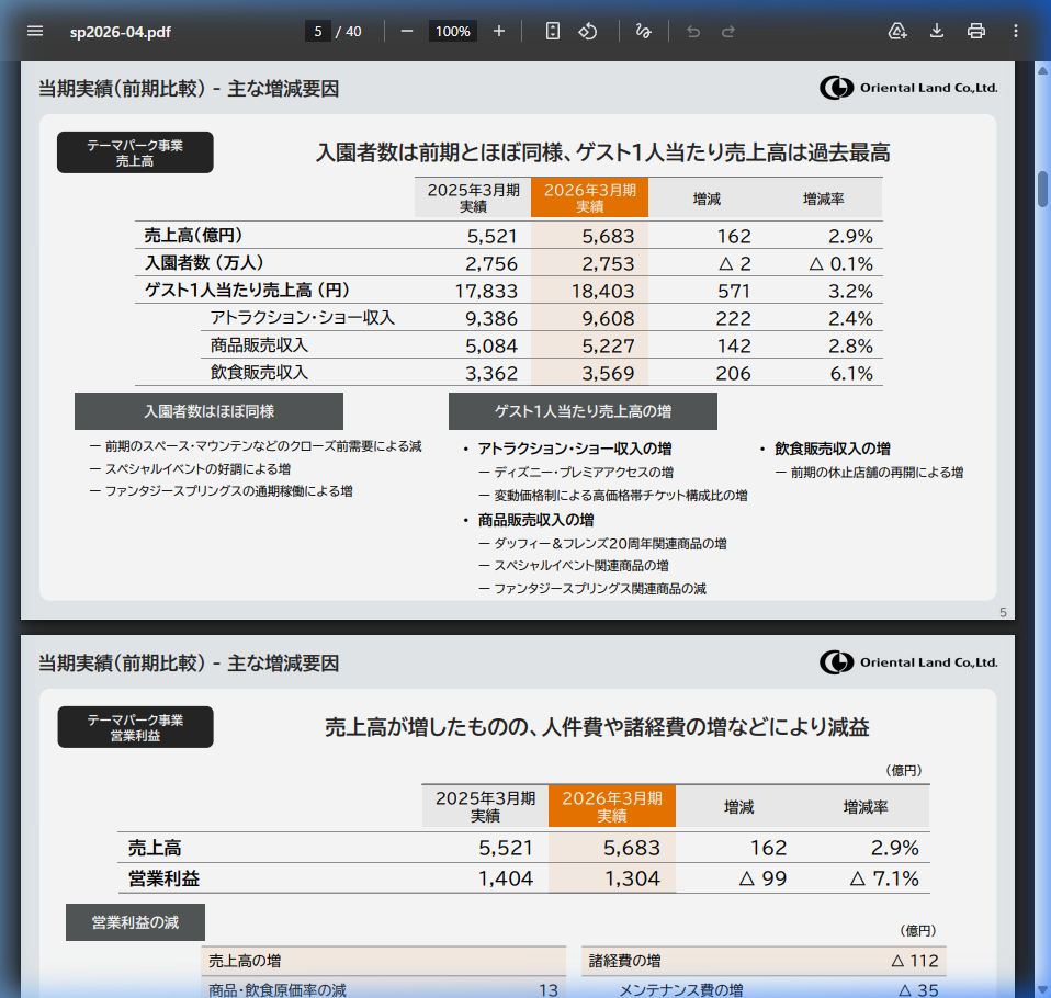 市場環境の核心