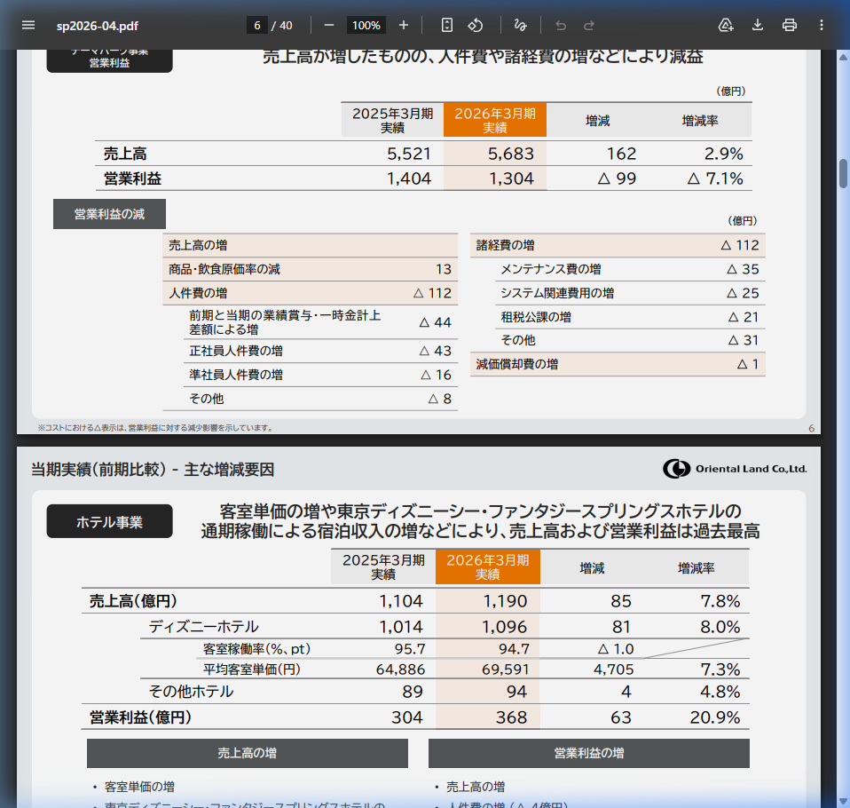 財務状況の核心