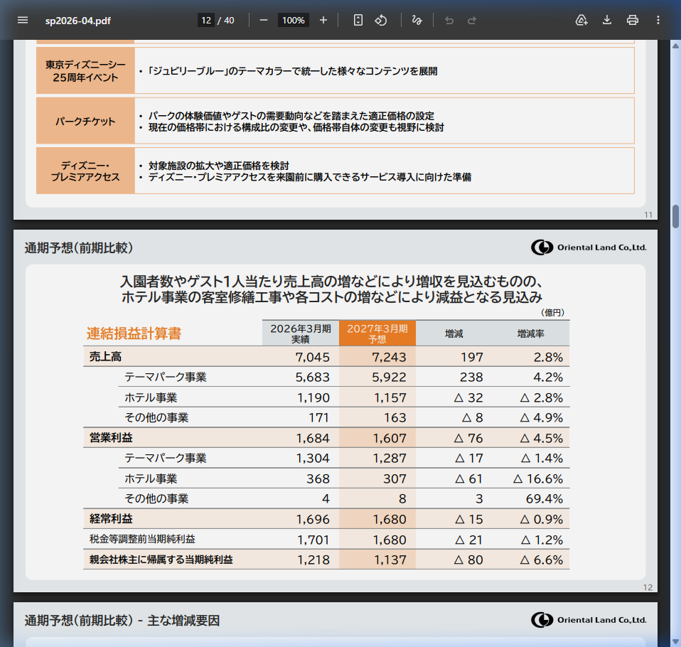 今後の見通しの核心